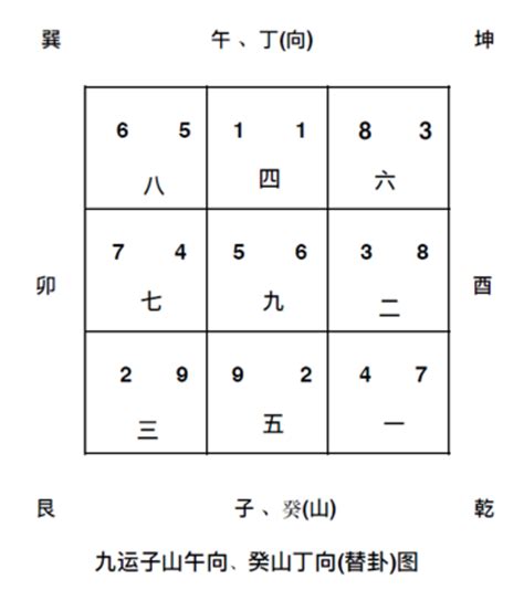 坐北向南 九運